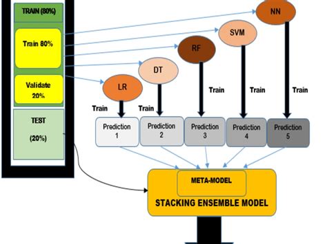 Toradh íomhá ar Stacking Data in Python