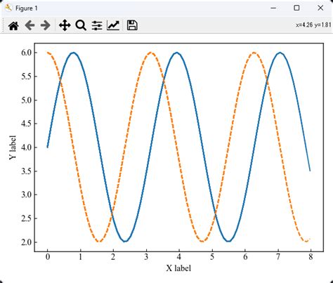Image result for Python MatplotLib