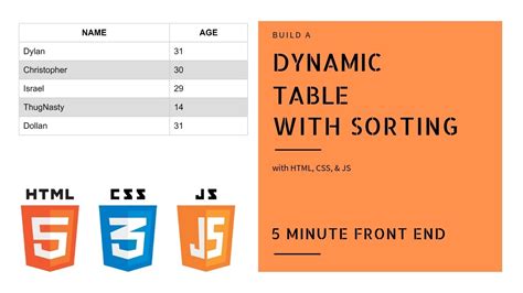 Image result for JavaScript Table Example