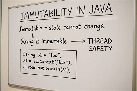 Writing a Java Program に対する画像結果