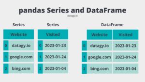 Image result for Pandas Module in Python