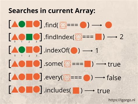 Image result for JavaScript Array