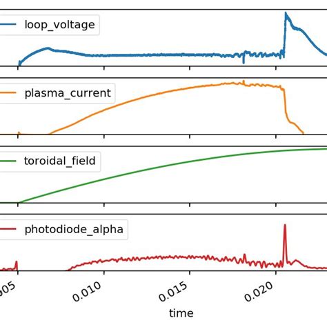 Image result for Example Python Code for Water Discharge