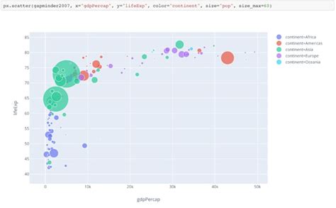Image result for Audio Data Visualization Using Python