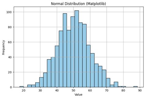 Image result for Matplotlib Plot Distributed Load