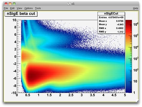 Image result for Matplotlib 2D Histogram