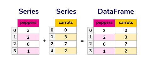 Image result for Data Analysis Using Python Pandas
