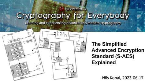Image result for Simplified AES Algorithm