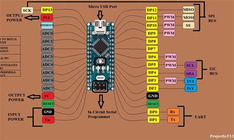 Toradh íomhá ar Arduino Guide