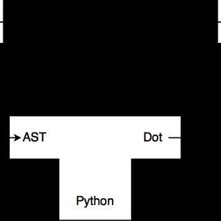 Image result for Flowchart Python for ArrayList