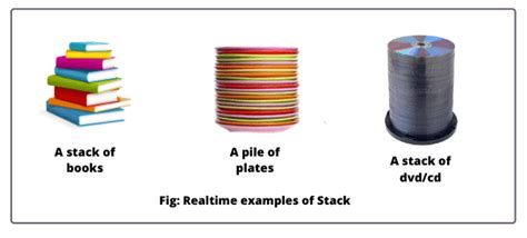 Stack Sample Code Java に対する画像結果