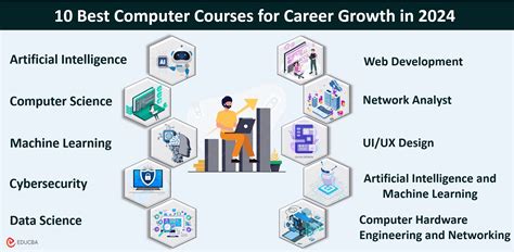 10 Best Computer Courses for Career Growth in 2024