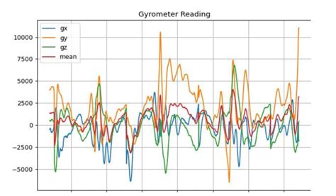 Toradh íomhá ar Basic Python Data Analysis Projects
