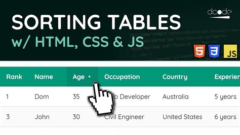 Image result for JavaScript Table Example