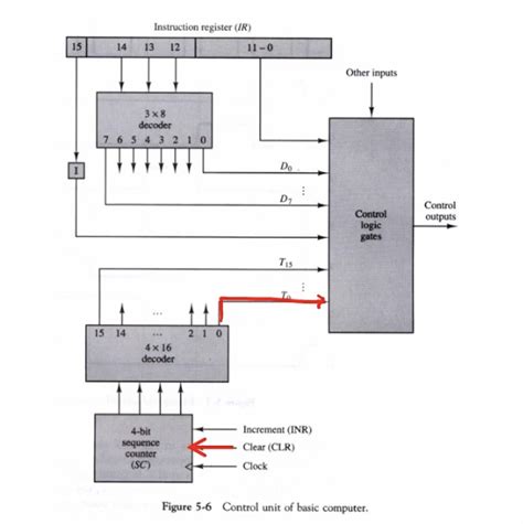 Toradh íomhá ar Basic Computer Design