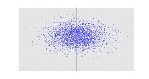 Toradh íomhá ar Matplotlib Scatter Plot Examples
