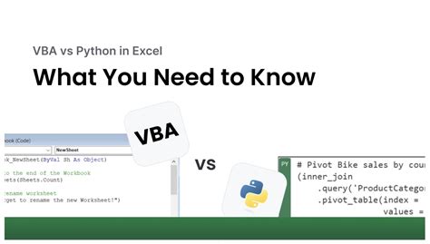 Image result for Excel VBA Python