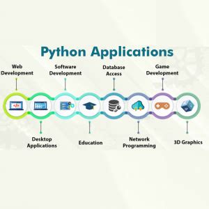 Afbeeldingsresultaten voor Python Main Program