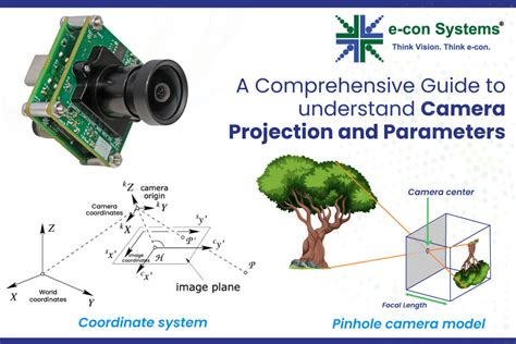 Image result for OpenCV Python Camera