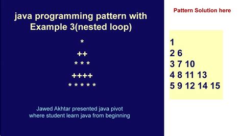Java programming pattern with Example 3(nested loop)| JAVA PIVOT - YouTube