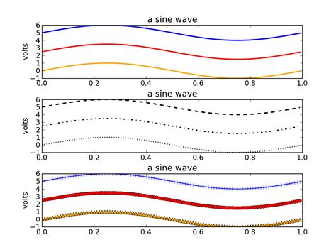 Image result for Matplotlib Plot Graph