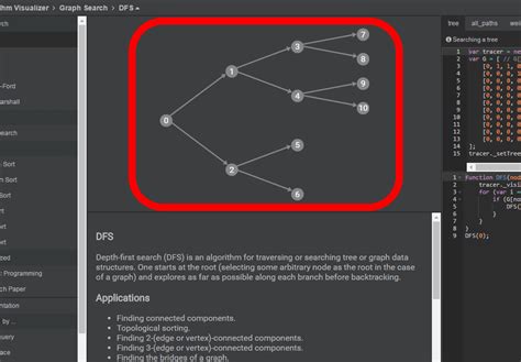 Image result for How to Write Algorithm in HTML Program