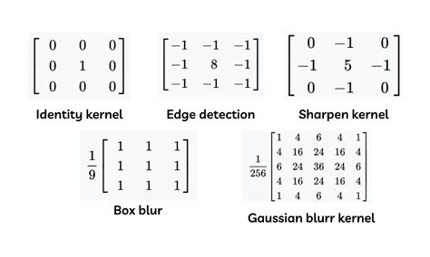 Python-Opencv Filter に対する画像結果
