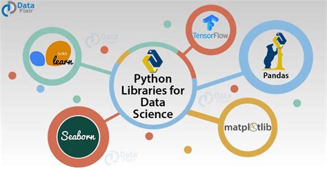 Image result for Data Science Projects Using Python