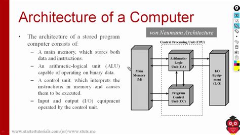 Toradh íomhá ar Basic Computer Structure