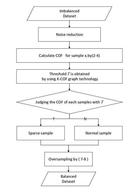 Image result for Algorithm Steps