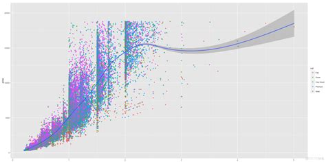 Afbeeldingsresultaten voor Python Ggplot2 Genetic Algorithm