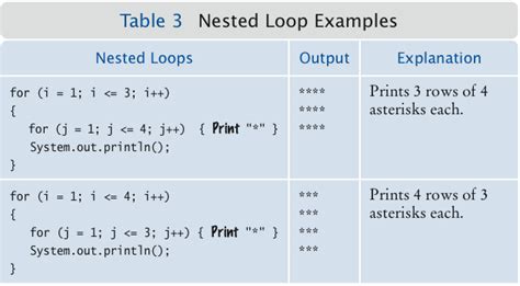 Image result for Nested Loops Python Examples