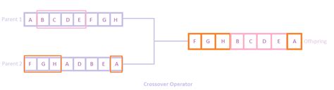 Afbeeldingsresultaten voor Python Ggplot2 Genetic Algorithm