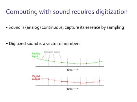Image result for Sound Sampling Notes Computer Science