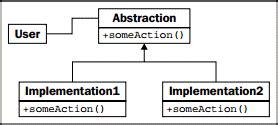 Afbeeldingsresultaten voor Python Strategy Pattern