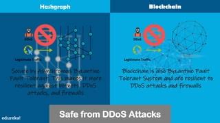 Image result for Hashgraph Consensus Tutorial