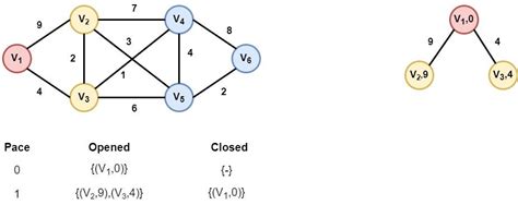 Image result for UCS Algorithm Example