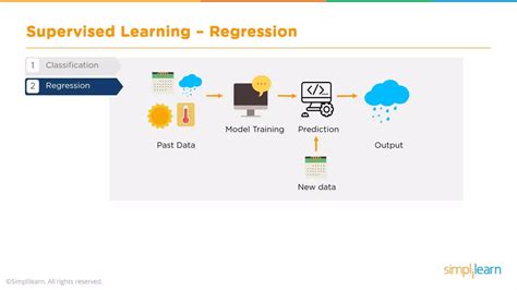 Toradh íomhá ar Machine Learning Algorithms Python