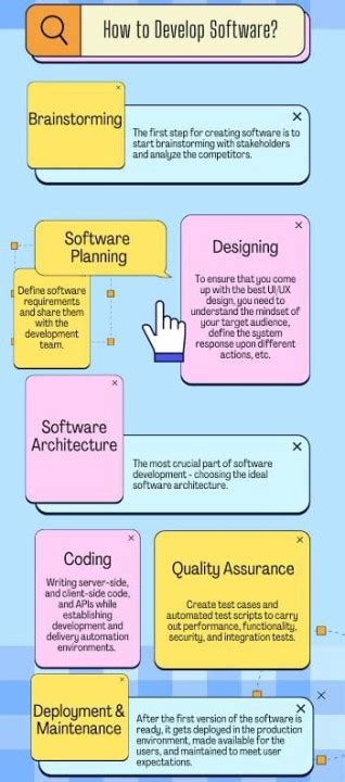 Image result for Software Develop Tutorial