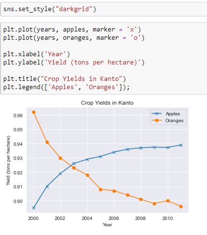 Image result for Data Visualization Programs in Python