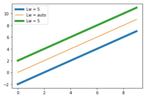 Image result for Python-Matplotlib Plot Line Width