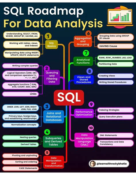 Image result for SQL Data Analytics Tutorial