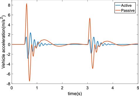 Example of Acceleration に対する画像結果