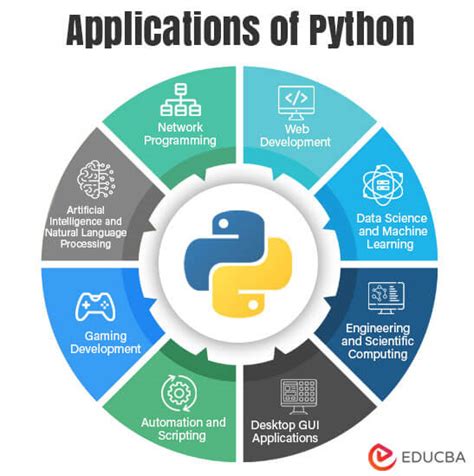 Image result for Applications of Python Programming Language