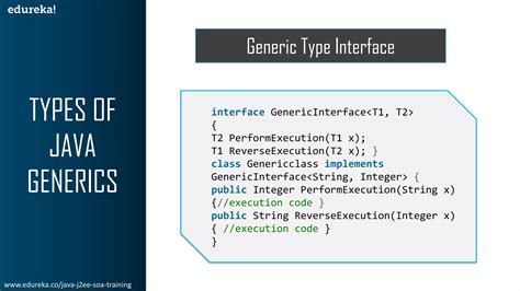 Toradh íomhá ar Java Generics Tutorial