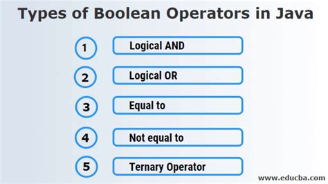 Image result for Boolean Java Examples