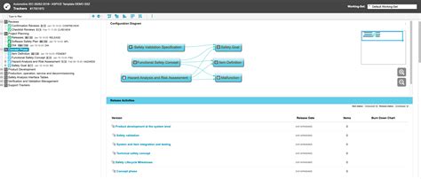 Image result for codeBeamer API to Use with Python