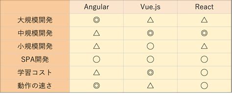 JavaScript Comparators に対する画像結果