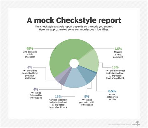 Code Analysis Tools Java に対する画像結果