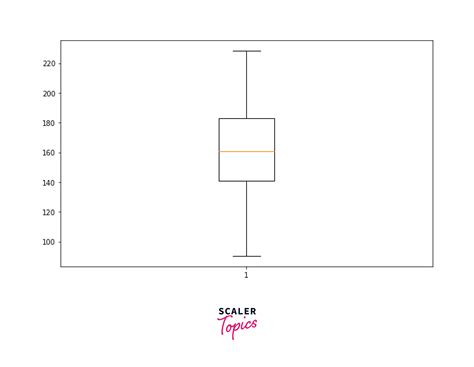 Box Plot Matplotlib に対する画像結果